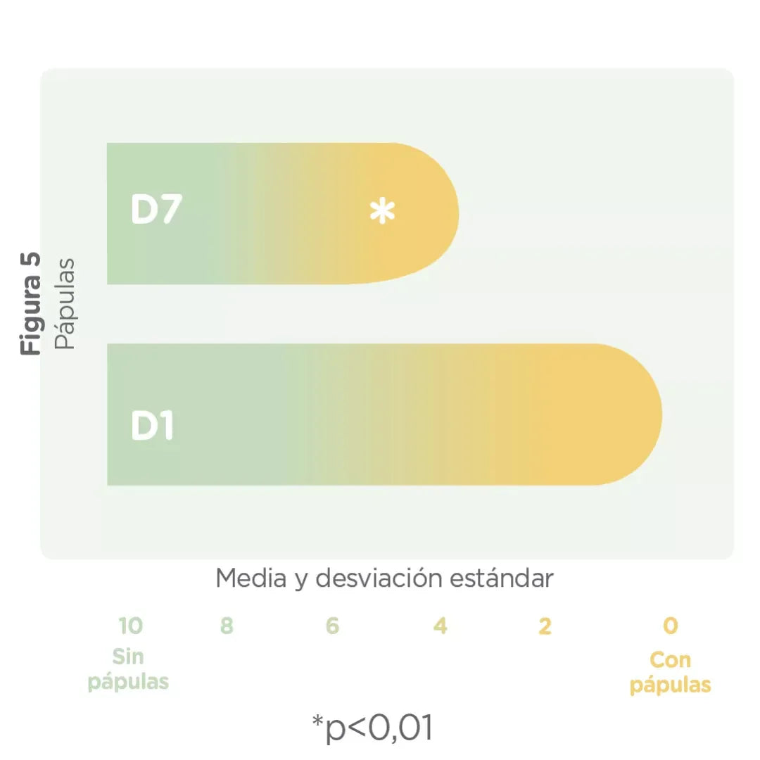 ISDIN | Baby Naturals Nutraisdin® Pomada del Pañal Reparadora - 50ml - InternationalCosmetic