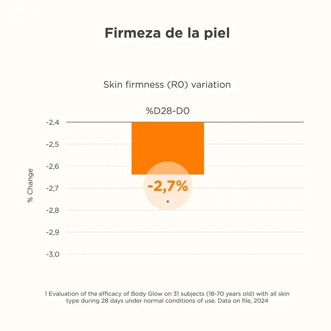 ISDIN | Body Glow SPF 30 - 200ml - InternationalCosmetic
