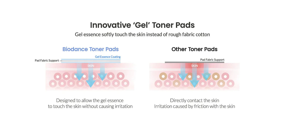 BIODANCE | Cera-nol Gel Toner Pad - 60ud - InternationalCosmetic