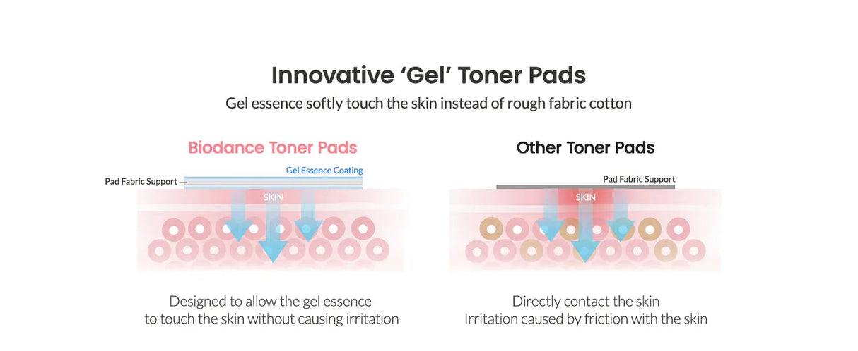 BIODANCE | Collagen Gel Toner Pads - 60ud - InternationalCosmetic