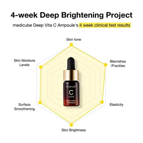 MEDICUBE | Deep Vita C Ampoule - 10 ml x 3 ud - InternationalCosmetic