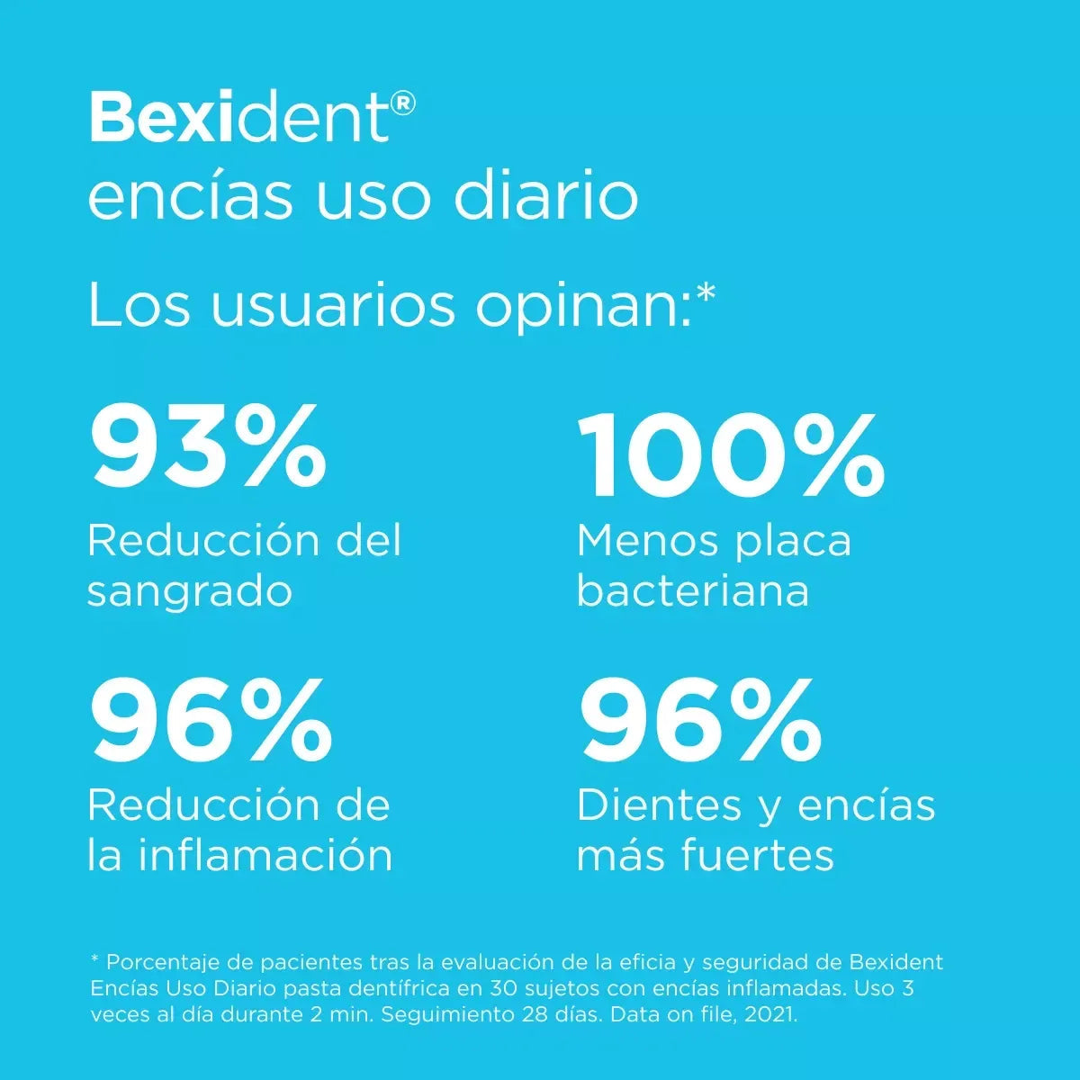 ISDIN | Duplo Bexident Encías Pasta Dental - 2x125ml - InternationalCosmetic
