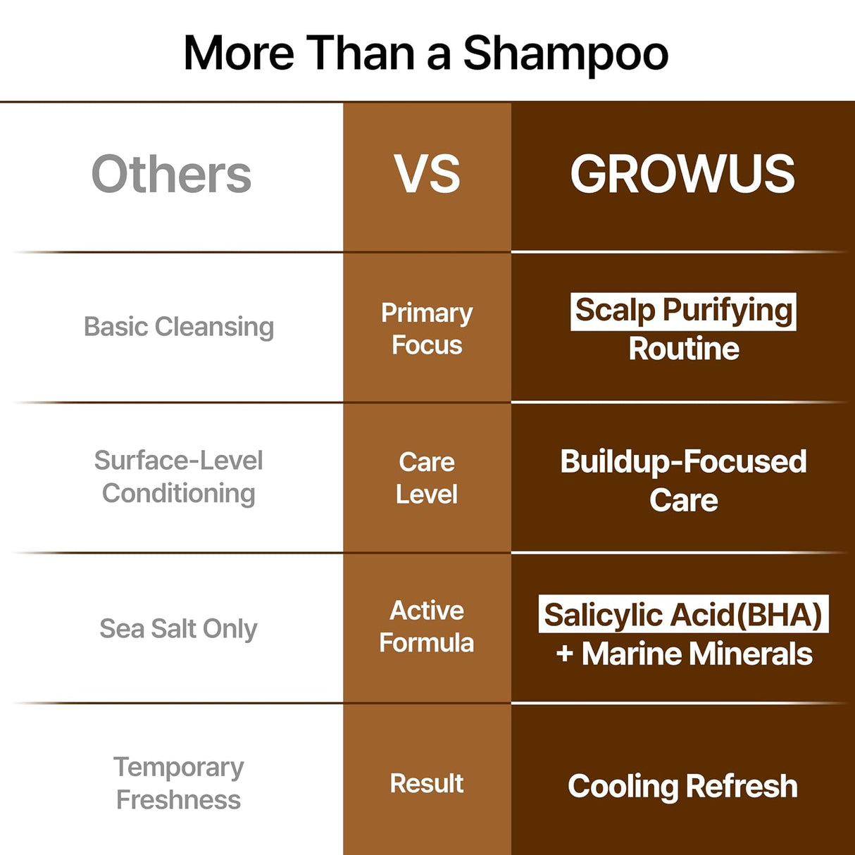 GROWUS | Sea Salt Therapy Scalp Scaler - 250ml