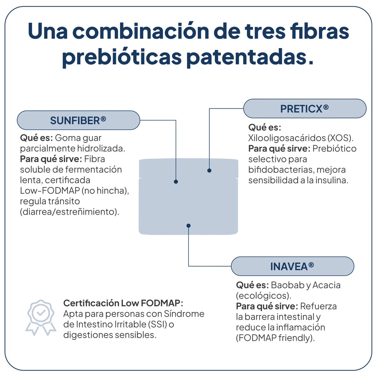 IVB WELLNESS LAB | FiberTotal
