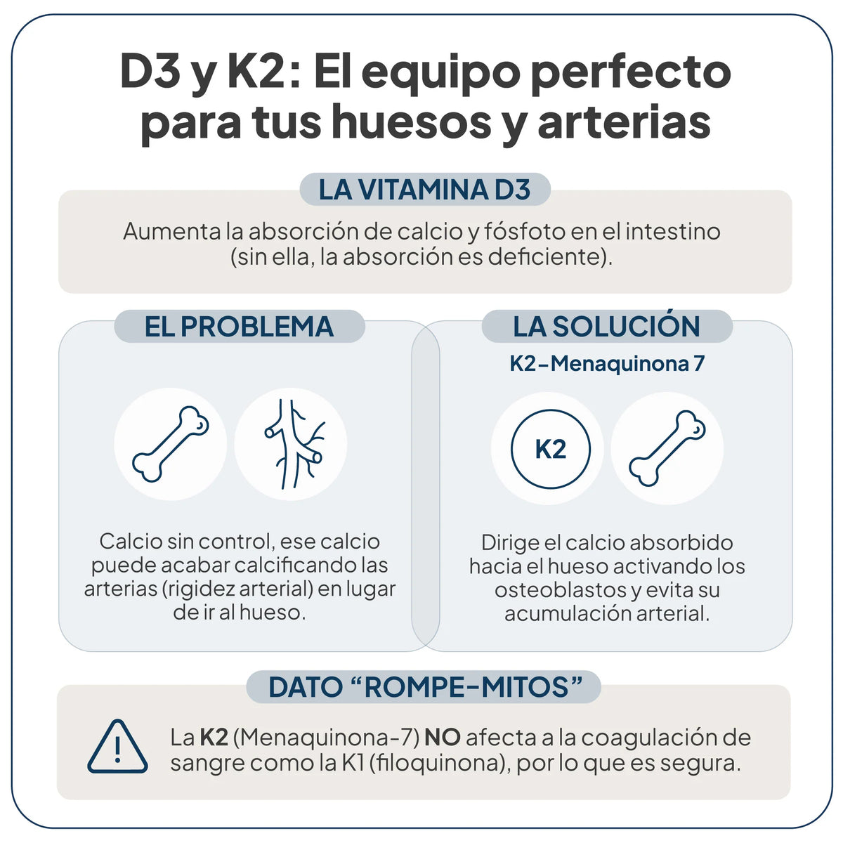 IVB WELLNESS LAB | Vitamina D3+K2 Cápsulas