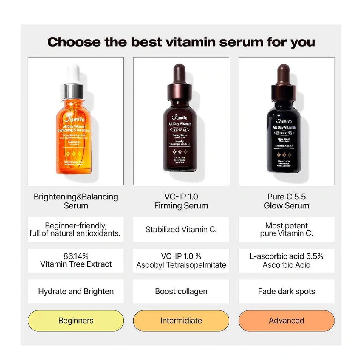 JUMISO | All Day Vitamin VC-IP 1.0 Firming Serum - 30ml