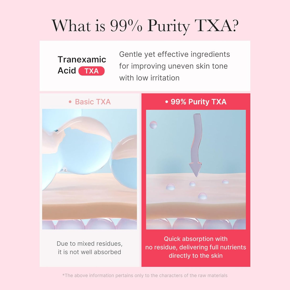 MEDICUBE | TXA Niacinamide Capsule Cream - 55gr