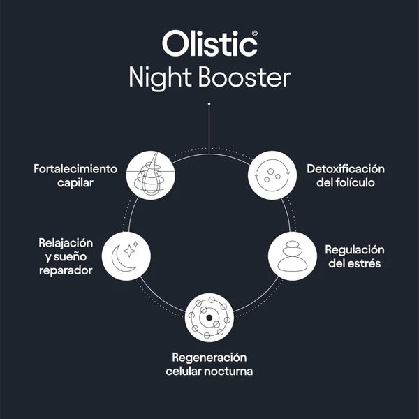 OLISTIC | Night Booster