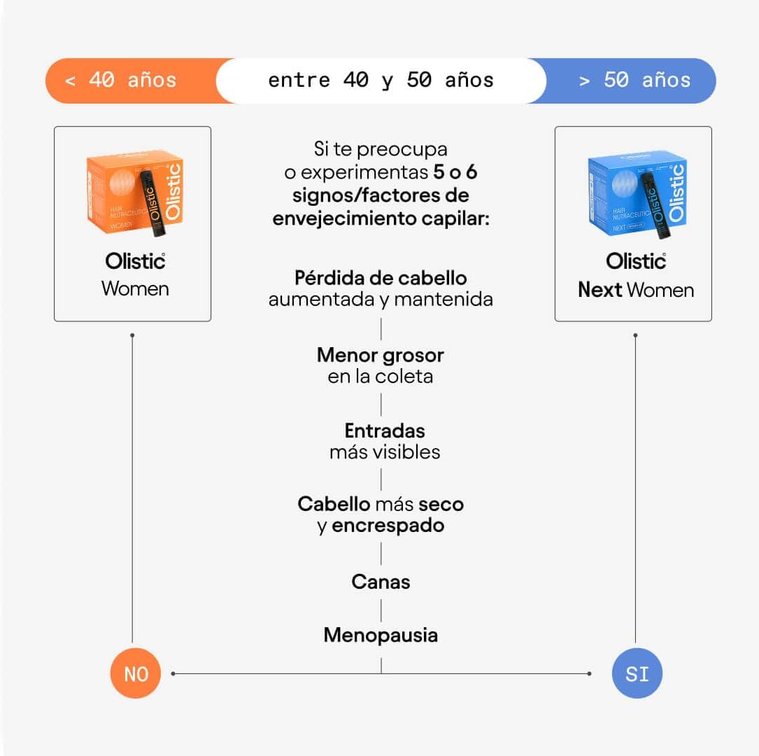 OLISTIC | Women Next