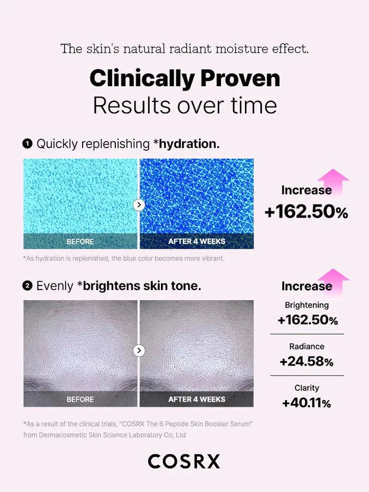 COSRX | The 6 Peptide Skin Booster Serum - 150ml - InternationalCosmetic