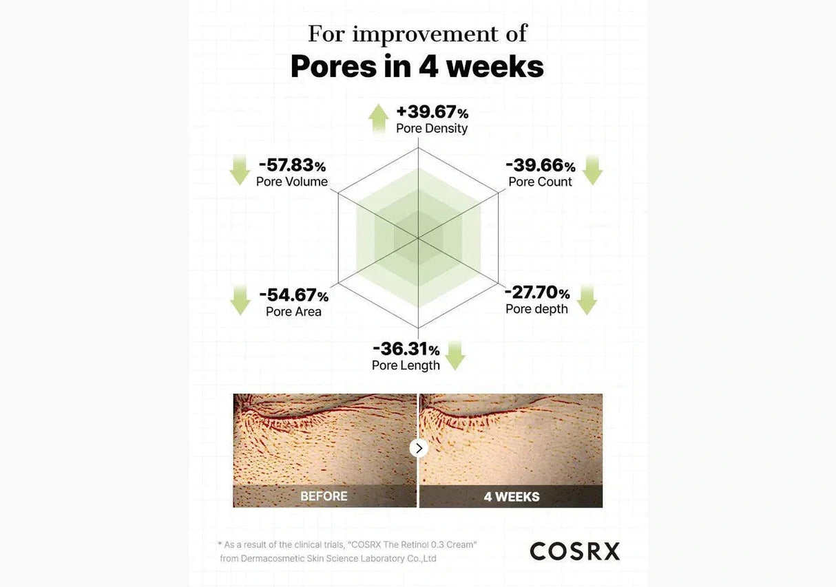COSRX | The Retinol 0.3 - 20ml - InternationalCosmetic