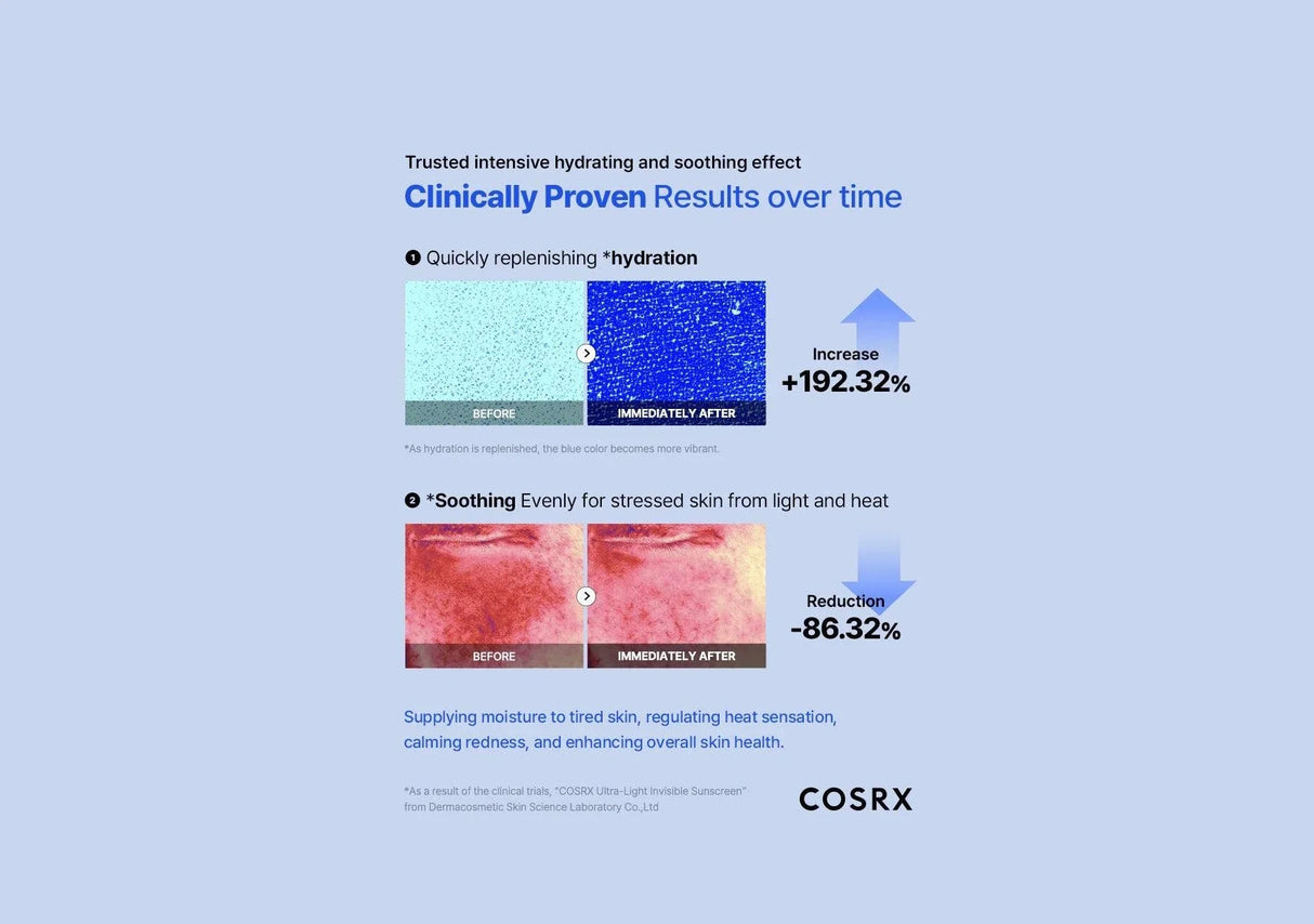 COSRX | Ultra-Light Invisible Sunscreen SPF50 - 50ml - InternationalCosmetic