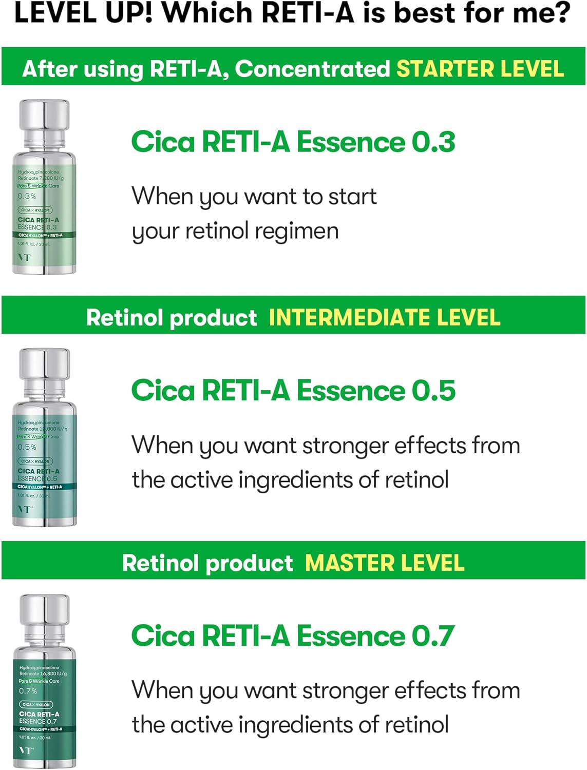 VT COSMETICS | Cica Reti-A Essence 0.5 - 30ml