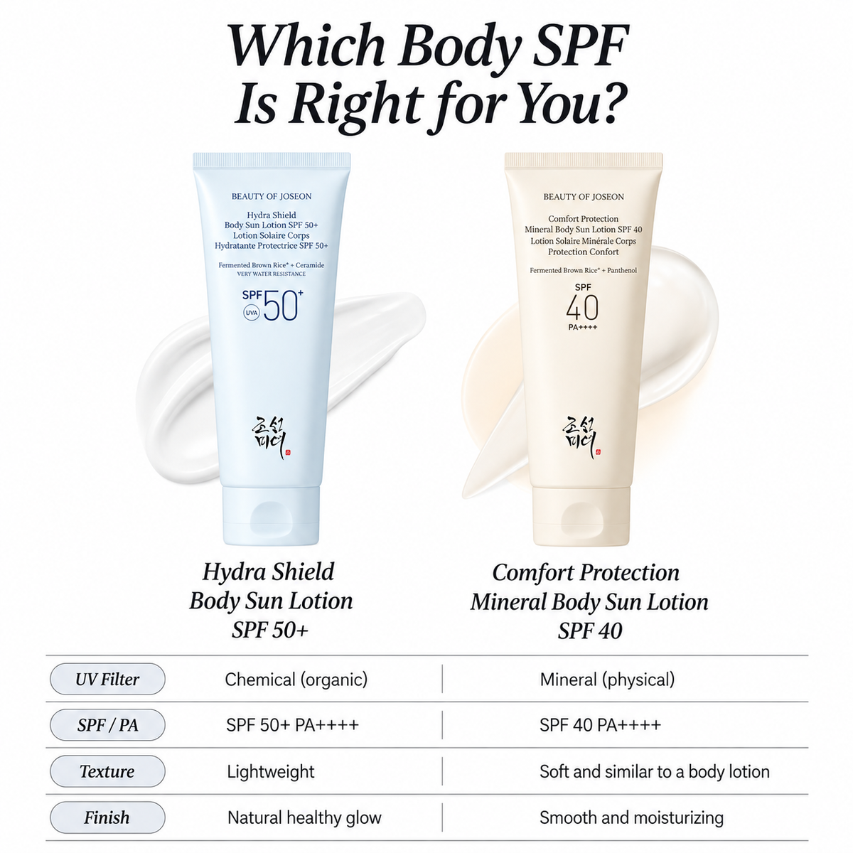 BEAUTY OF JOSEON | Hydra Shield Body Sun Lotion SPF50+ - 150ml