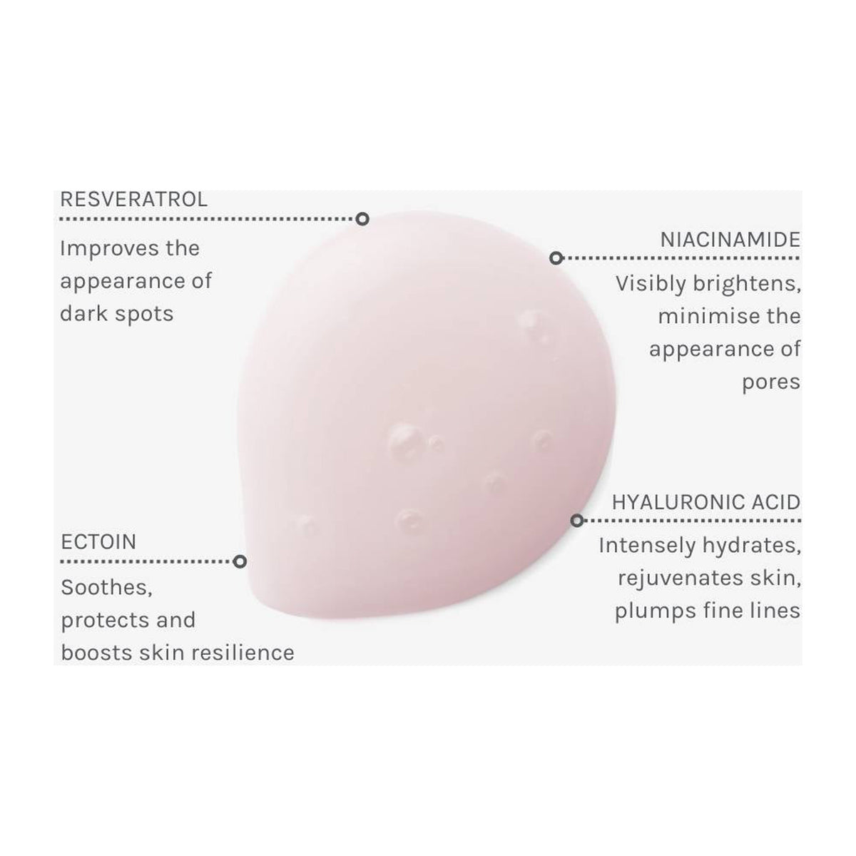 EVOLVE Resveratrol + Niacinamide Serum - 30ml: ingredientes clave y tecnología de la fórmula; tratamiento concentrado para hidratación y luminosidad