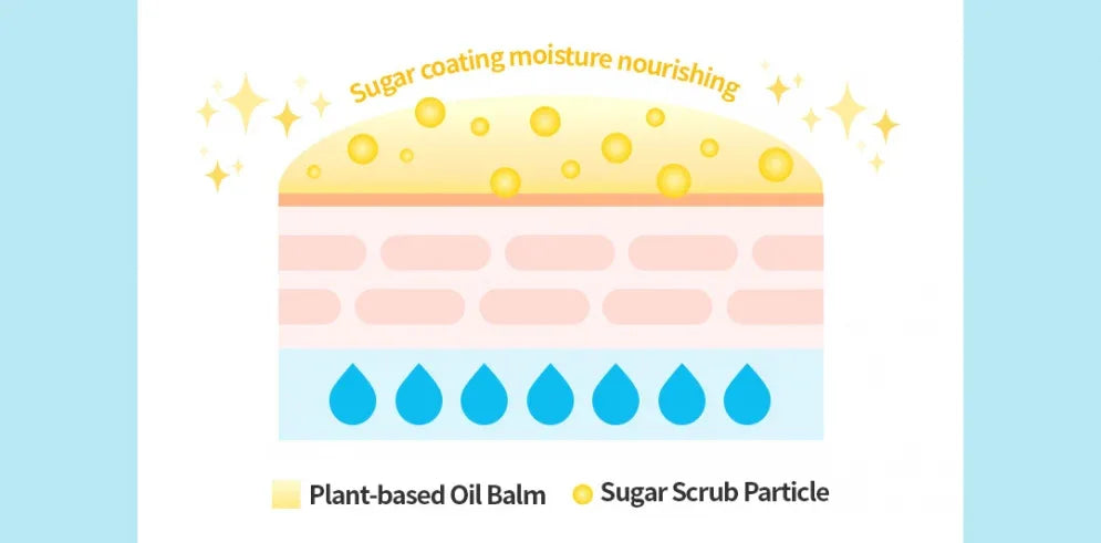 TOCOBO | Lemon Sugar Scrub Lip Mask - 20ml - InternationalCosmetic