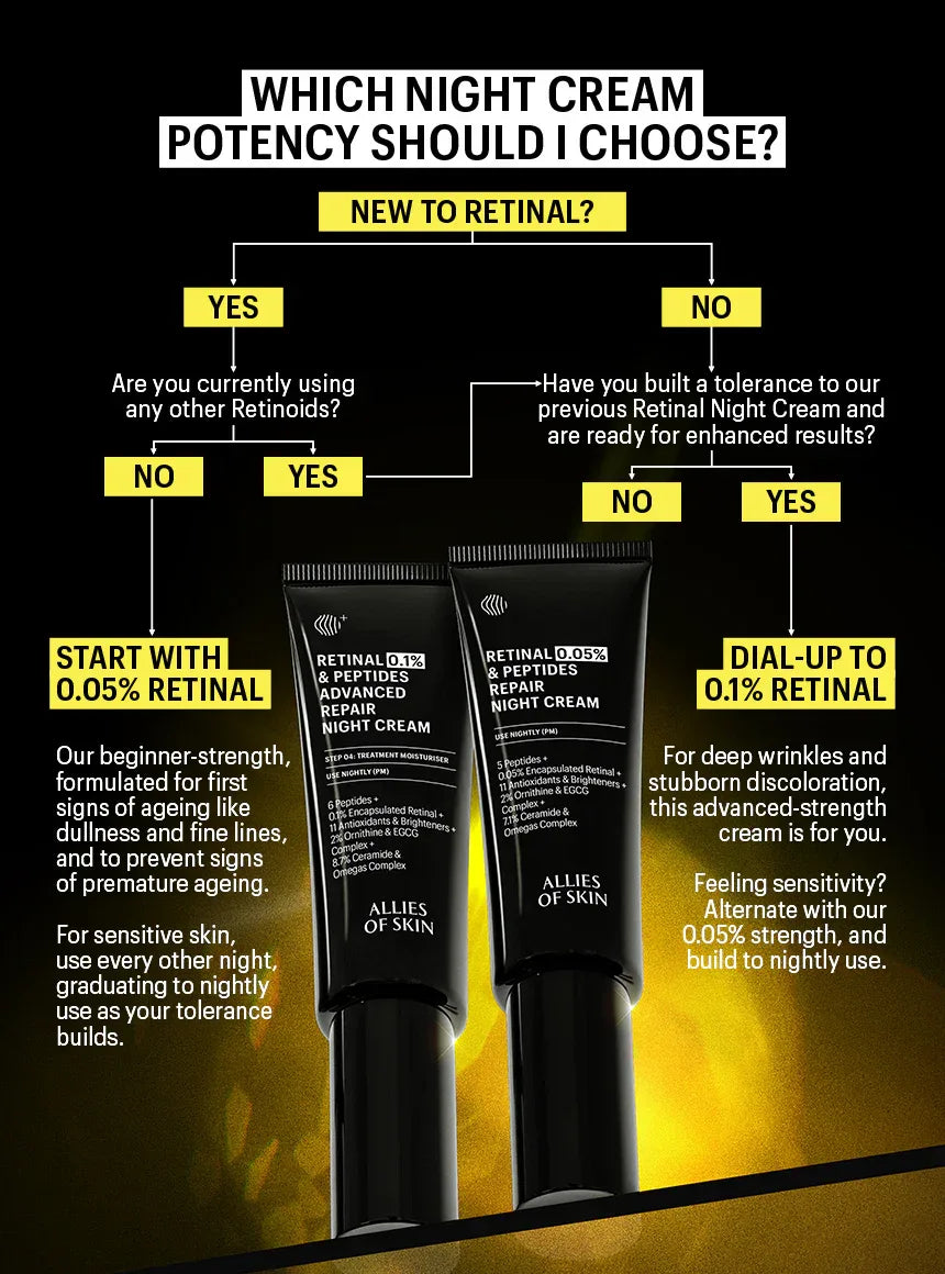 ALLIES OF SKIN | Retinal 0.1% & Peptides Advanced Repair Night Cream - 50ml - InternationalCosmetic