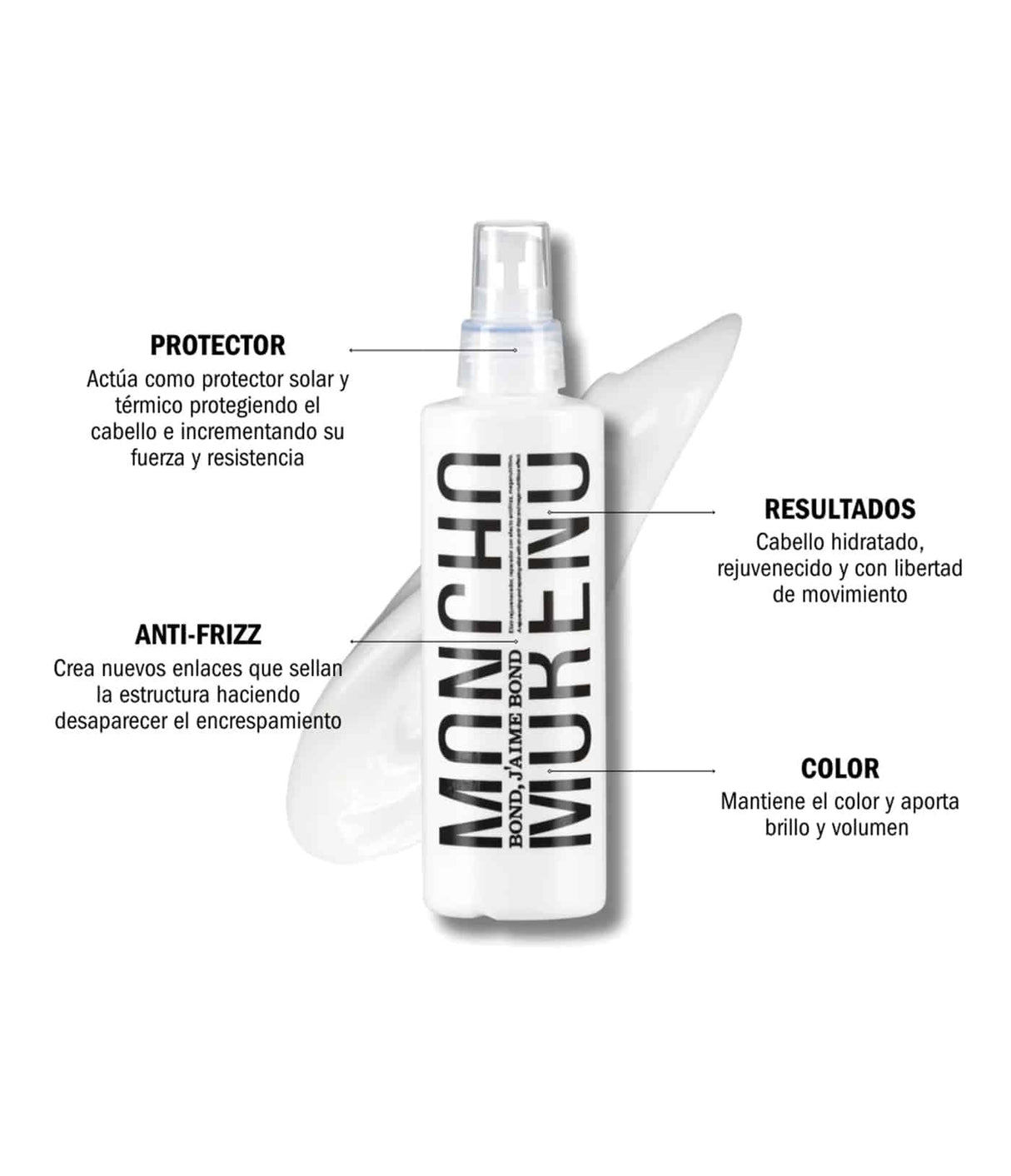 MONCHO MORENO | Bond J´Aime Bond - InternationalCosmetic