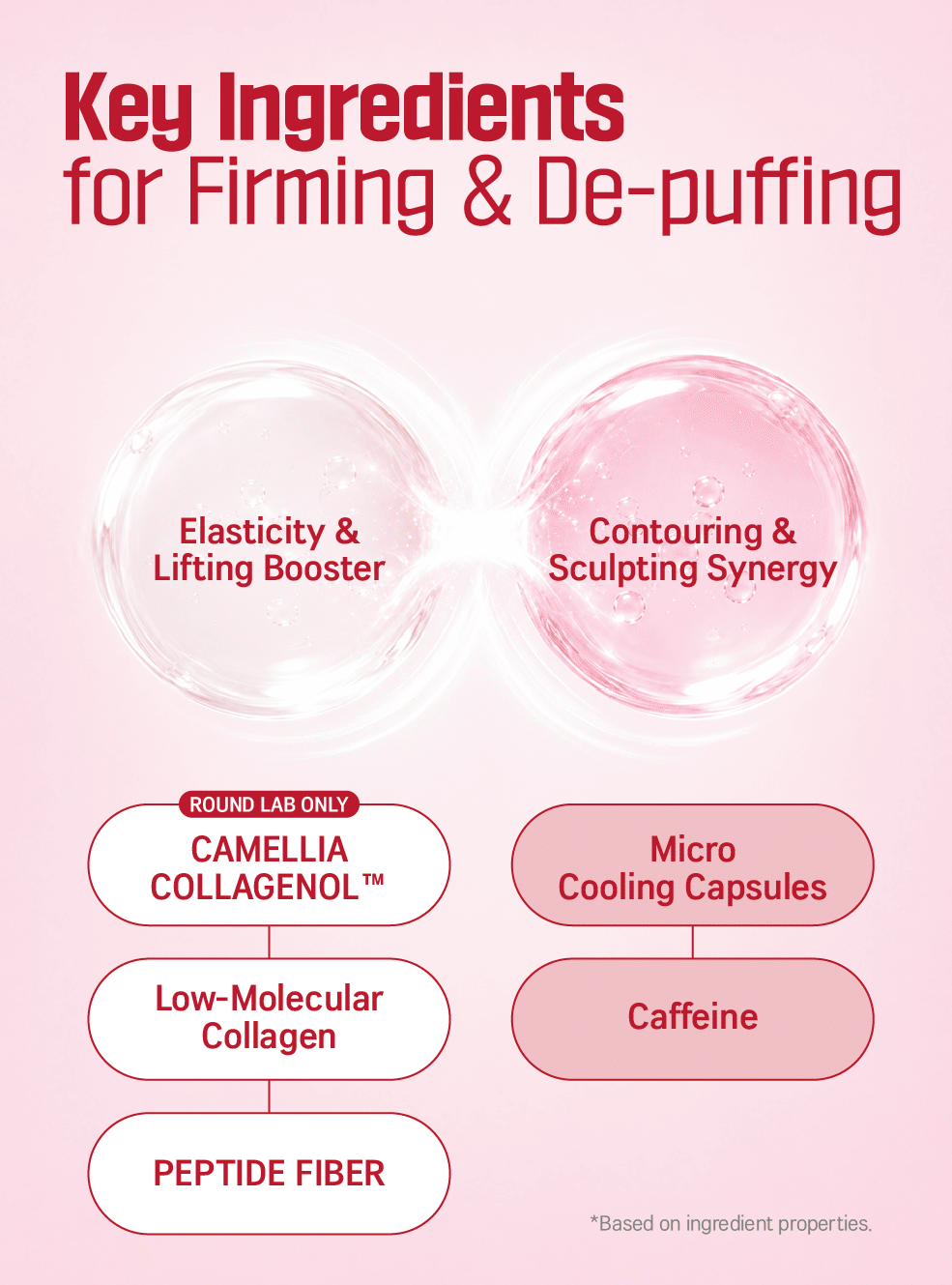 ROUND LAB | Camellia Deep Collagen Lifting Gua Sha Cream - 60ml