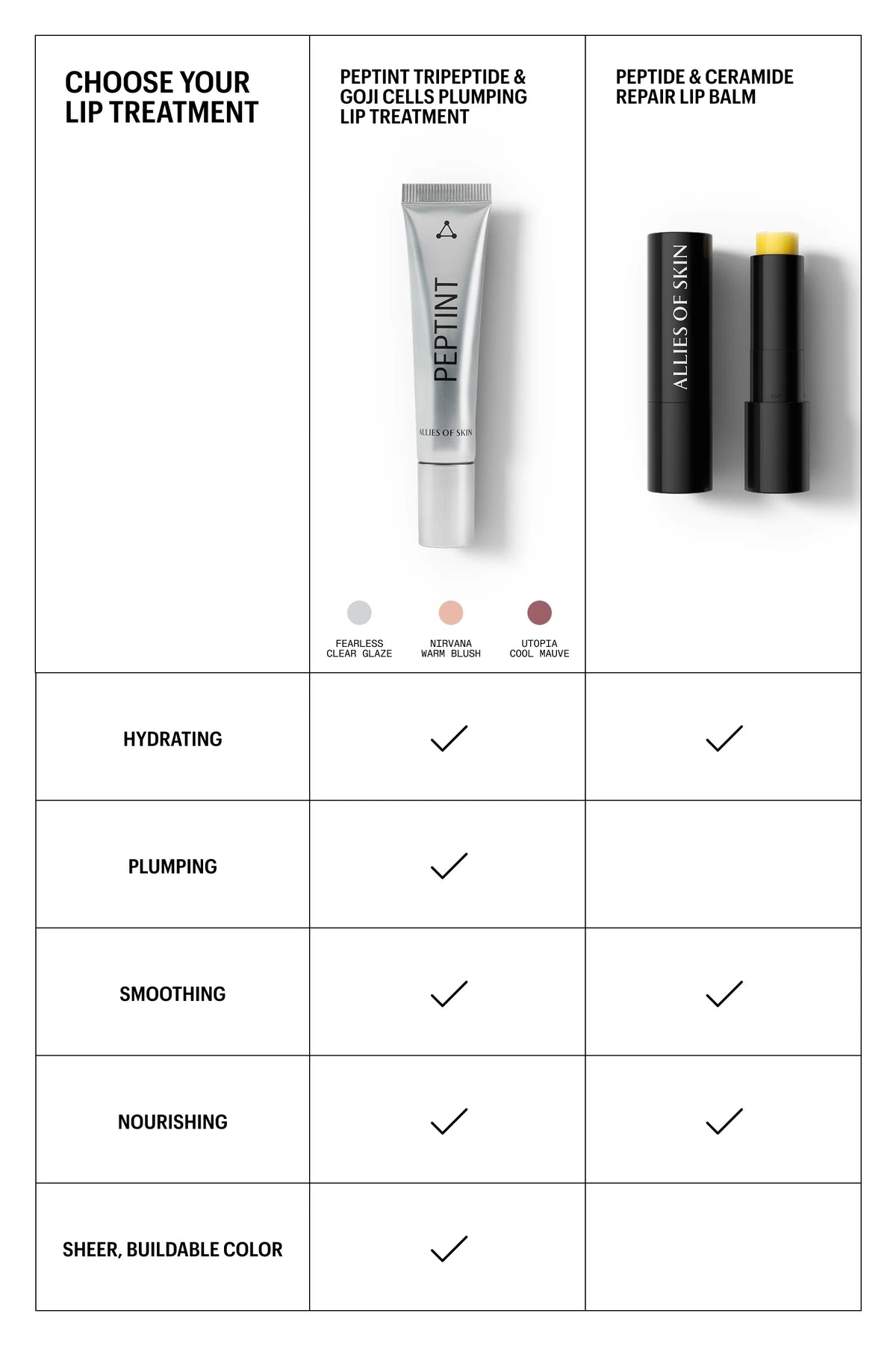 ALLIES OF SKIN | Peptint Tripeptide & Goji Cells Plumping Lip Treatment - 15ml