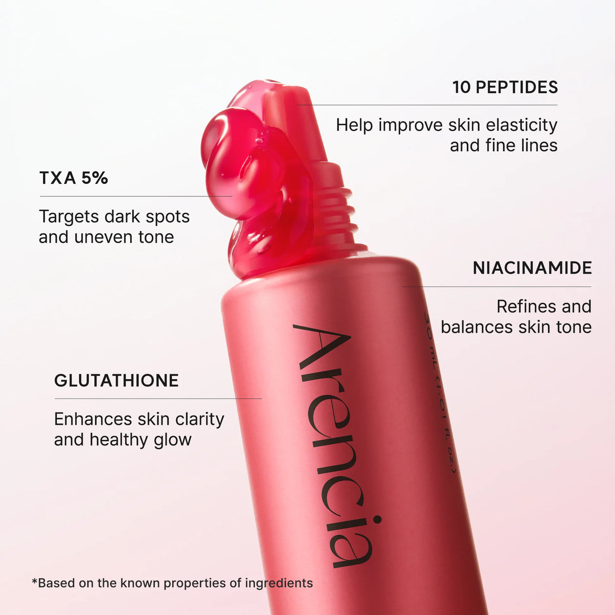 ARENCIA | TXA Booster Shot - 30 ml