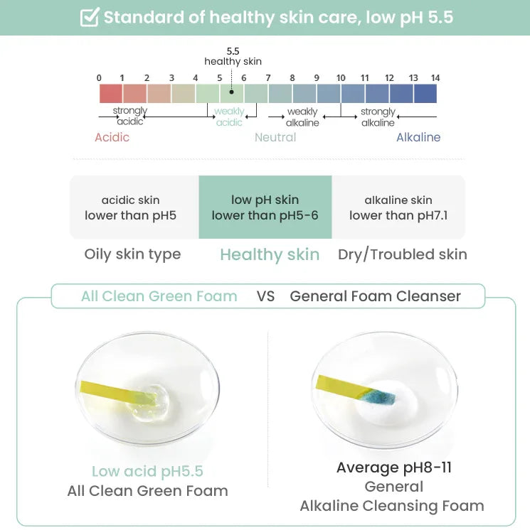 HEIMISH | All Clean Green Foam - InternationalCosmetic