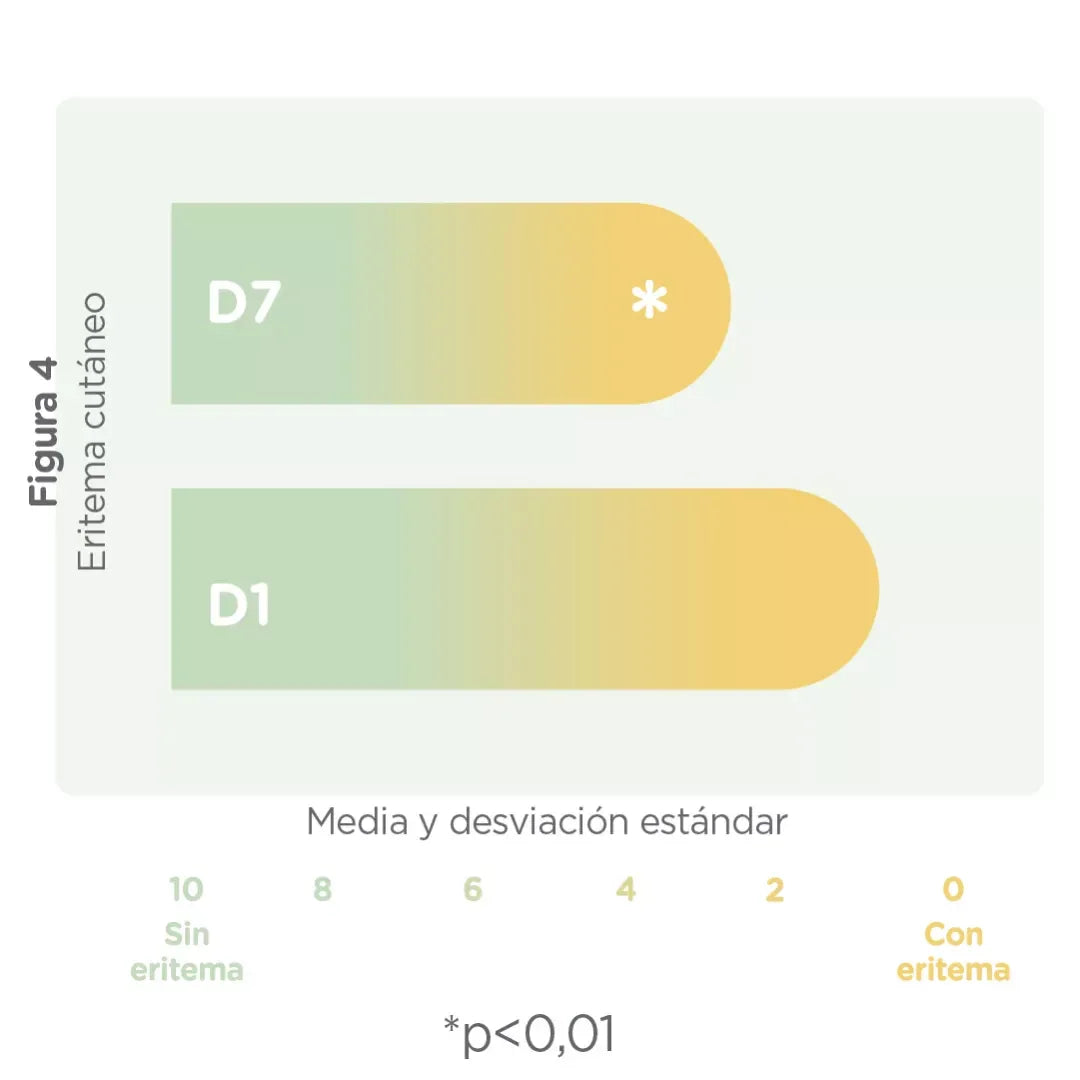 ISDIN | Baby Naturals Nutraisdin® Pomada del Pañal Reparadora - 50ml - InternationalCosmetic