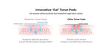 BIODANCE | Collagen Gel Toner Pads - 60ud - InternationalCosmetic