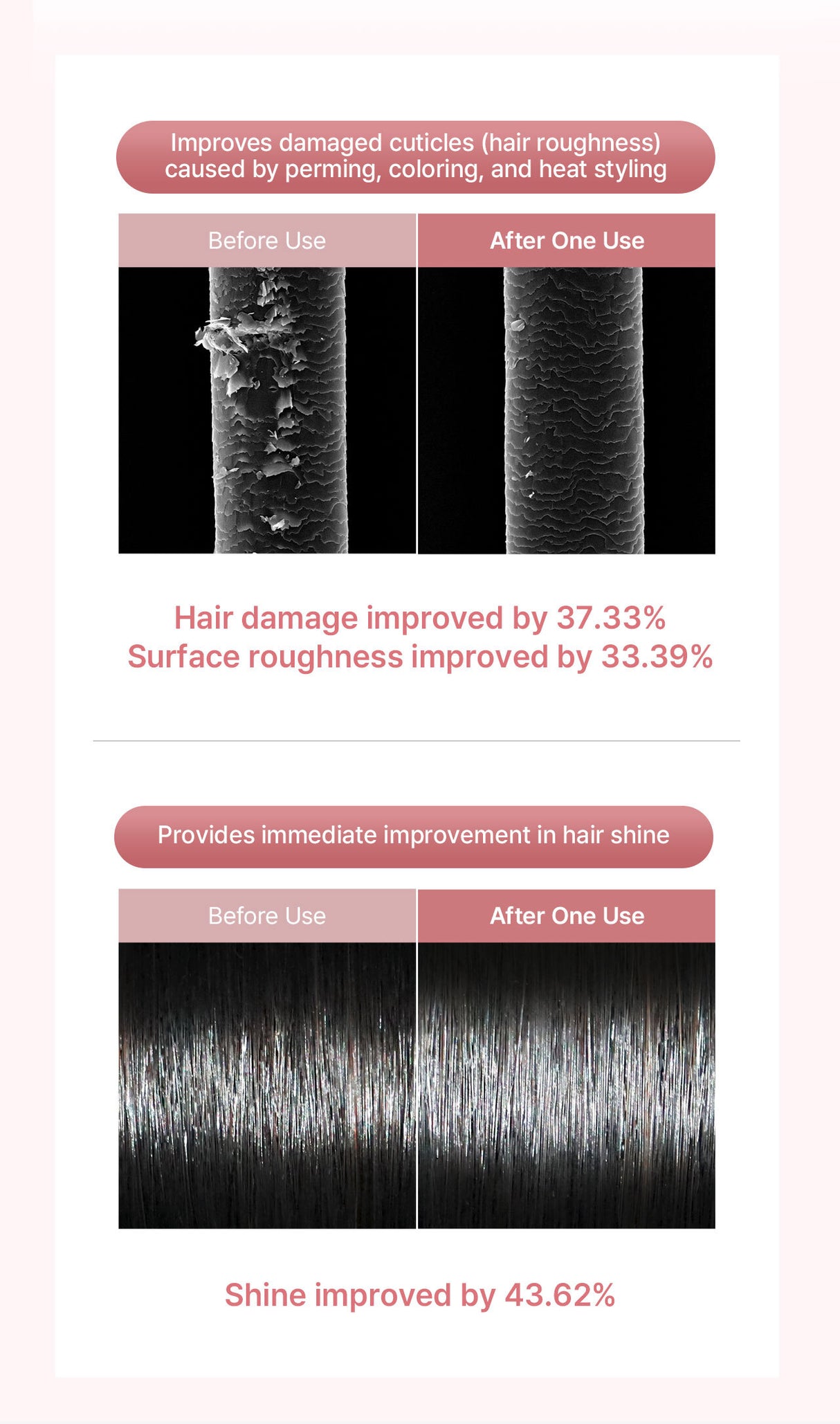 GROWUS | Damage Therapy Repair Clinic Treatment - 230gr