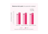 ISDIN | Woman Reafirmante - 200ml - InternationalCosmetic