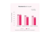 ISDIN | Woman Reafirmante - 200ml - InternationalCosmetic