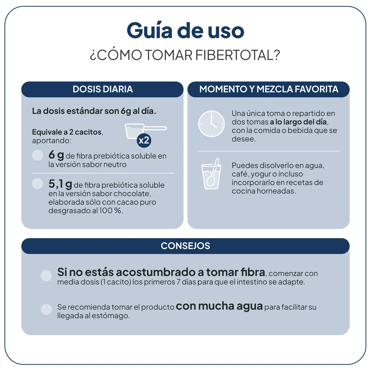 IVB WELLNESS LAB | FiberTotal
