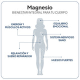IVB WELLNESS LAB | Magnesio Total