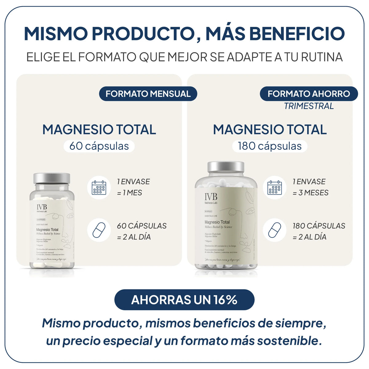 IVB WELLNESS LAB | Magnesio Total