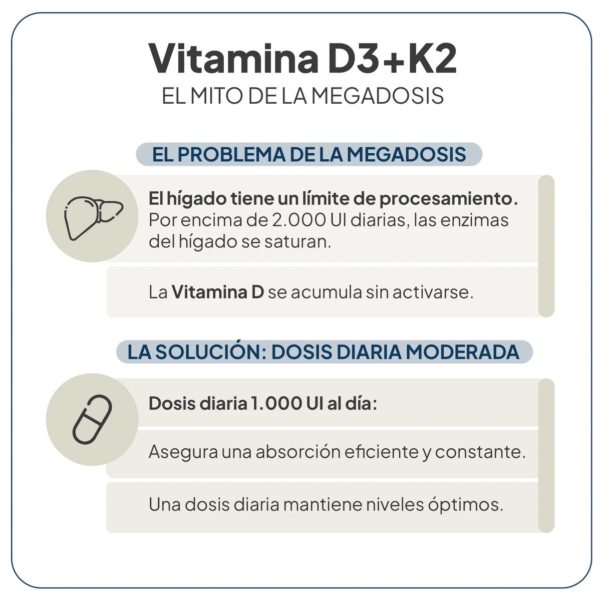 IVB WELLNESS LAB | Vitamina D3+K2 Cápsulas