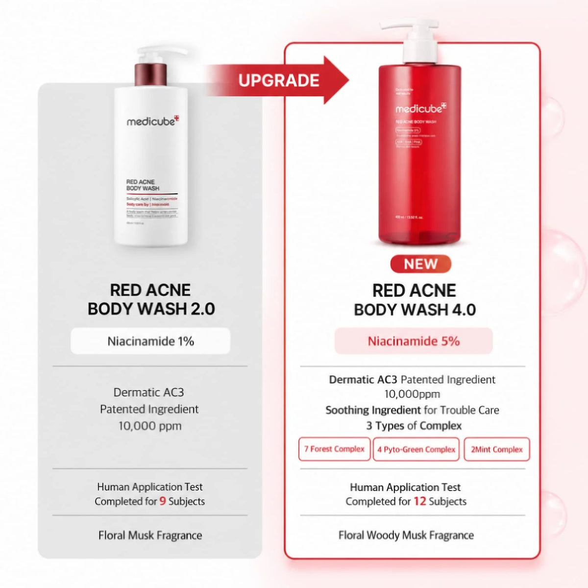 MEDICUBE | Red Acne Body Wash - 400 ml