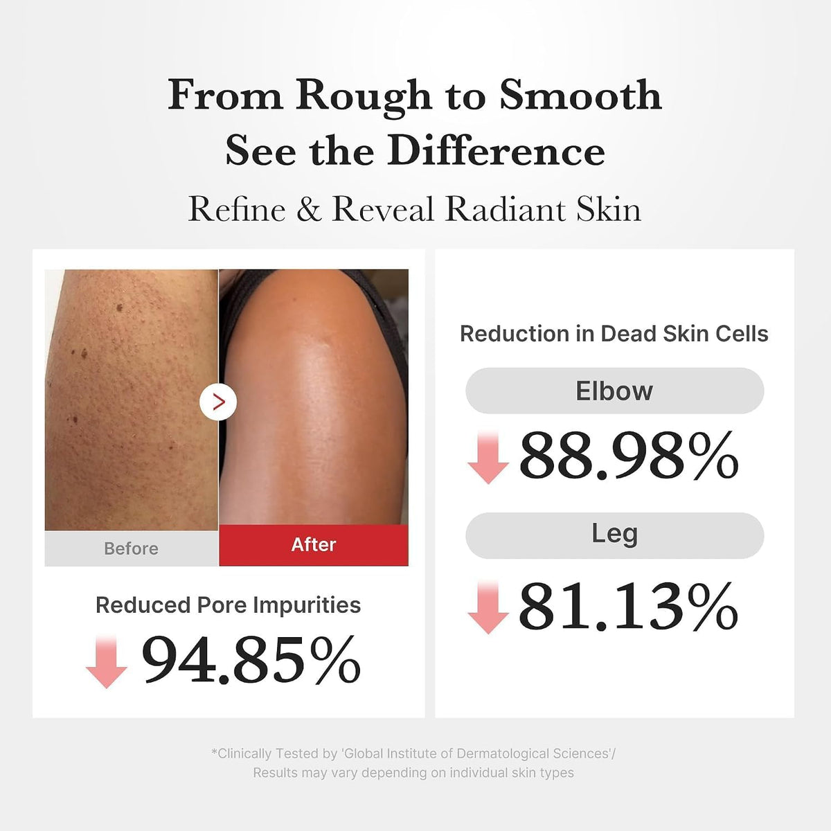 MEDICUBE | Hypochlorous Acid Body Peel Shot - 280ml