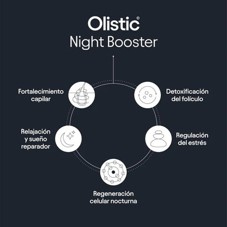 OLISTIC | Night Booster