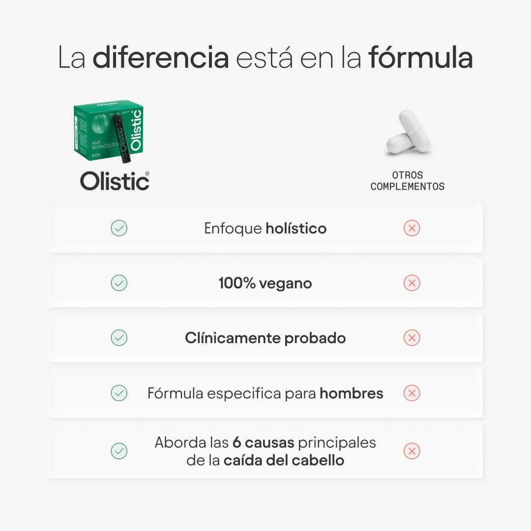 OLISTIC | Men