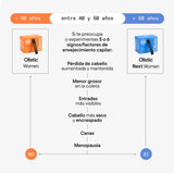 OLISTIC | Women Next