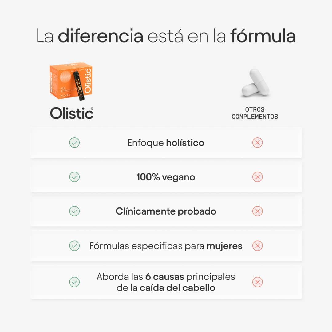 OLISTIC | Women