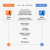 OLISTIC | Women