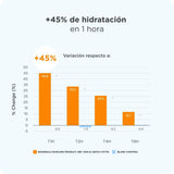ISDIN | Refill Pediatrics Stick SPF 50 - 20gr - InternationalCosmetic
