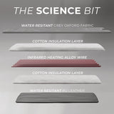 STYLPRO | Infrared Sauna Blanket