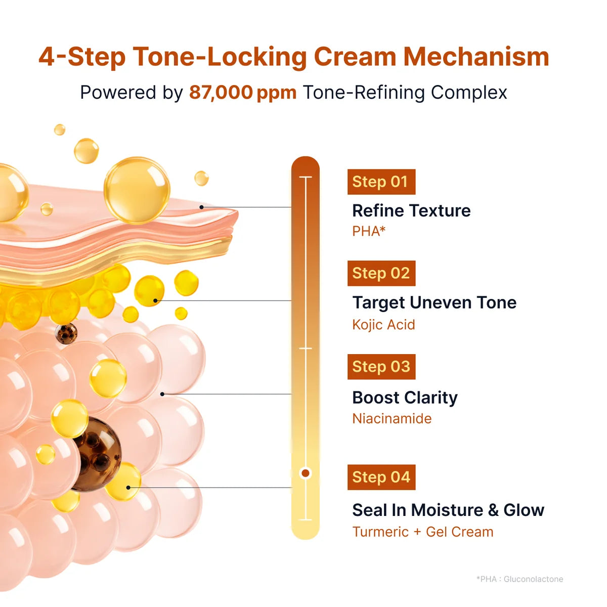 SUNGBOON EDITOR | Kojic Acid Niacinamide Brightening Capsule Cream - 50ml