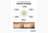COSRX | The Retinol 0.3 - 20ml - InternationalCosmetic