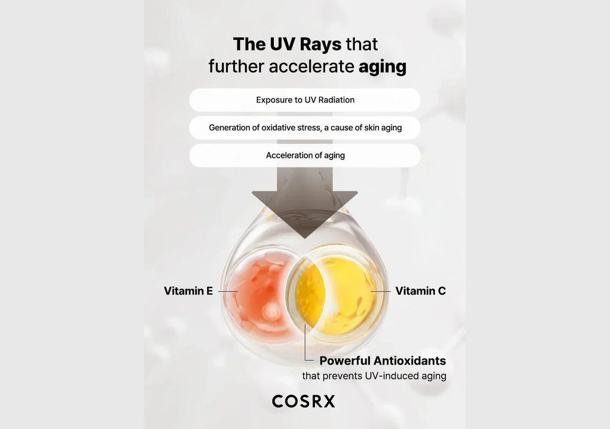 COSRX | Vitamin E Vitalizing Sunscreen Protector Solar SPF50+ - InternationalCosmetic