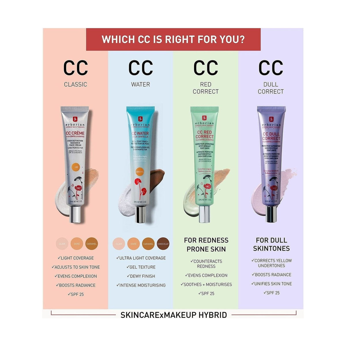 ERBORIAN CC Dull Correct SPF25 - 15ml: textura y acabado del producto; protección solar y cuidado de la piel