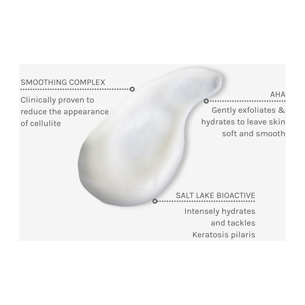 EVOLVE Body Sculpting Cellulite Cream - 150ml: resultados cosméticos y evaluación de uso, detalle complementario; hidratación y barrera cutánea