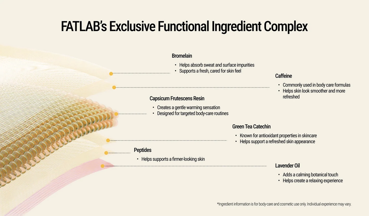 FAT LAB | Bromelain Microcirculation Patch – 8 parches